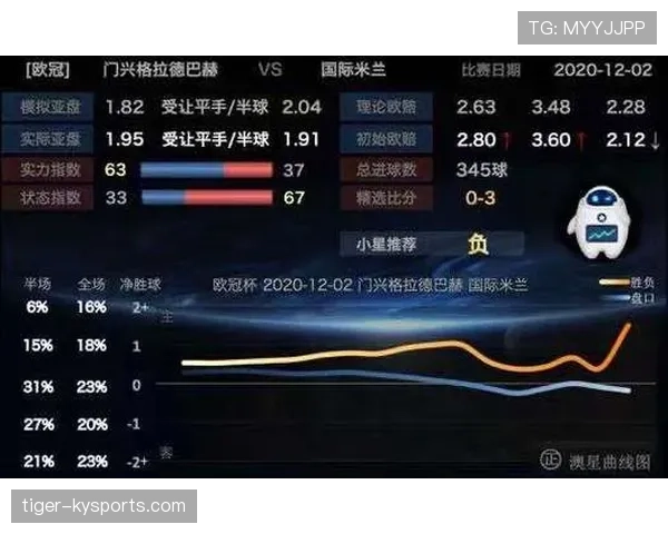 埃及世界杯数据统计分析